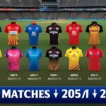 Indian Premier League (IPL) Complete Guide 2025